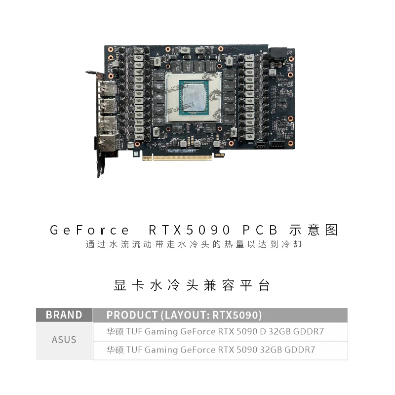 مكثف تبريد وحدة معالجة الرسوما - مراجعة Rtx 5090 32Gb وسعره